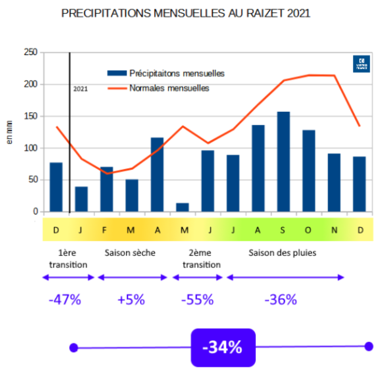 Cycle de l'eau et répartition de la ressource en eau en Guadeloupe